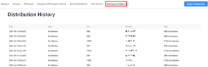 Distribution History Vet Staking Binance